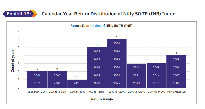 calendar yr return
